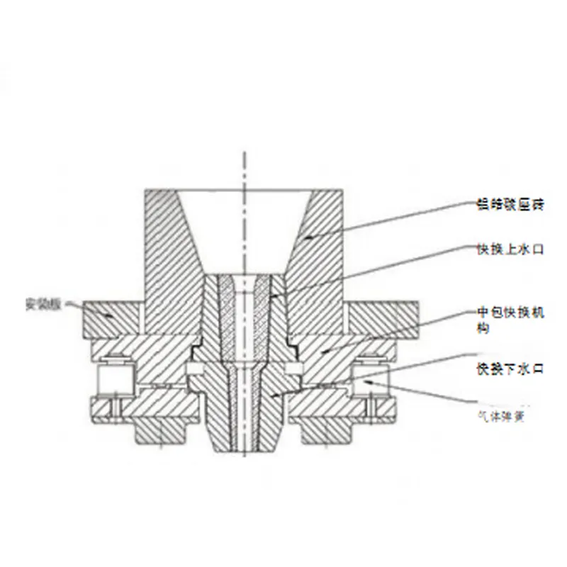Серия стопорных пробок для регулирования потока.1