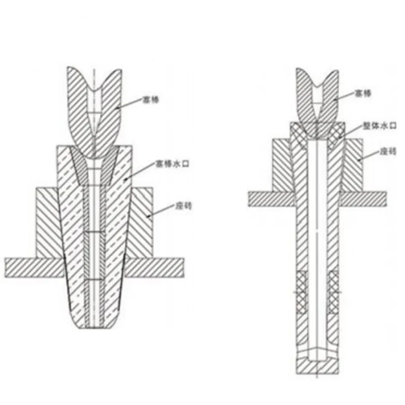 Серия стопорных пробок для регулирования потока.2