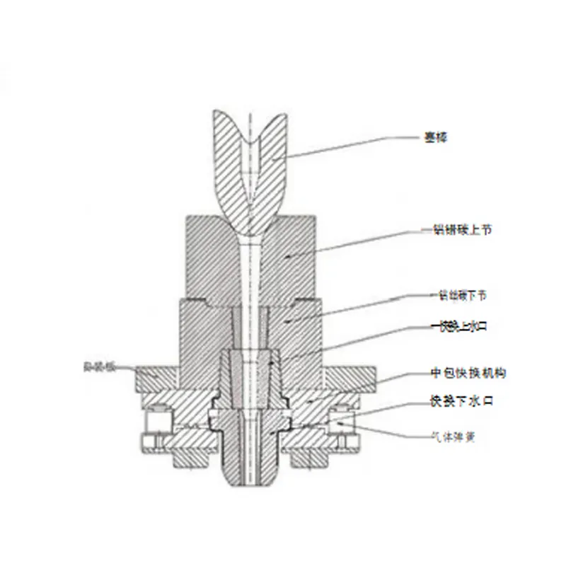 Серия стопорных пробок с быстрой заменой для регулирования потока.4